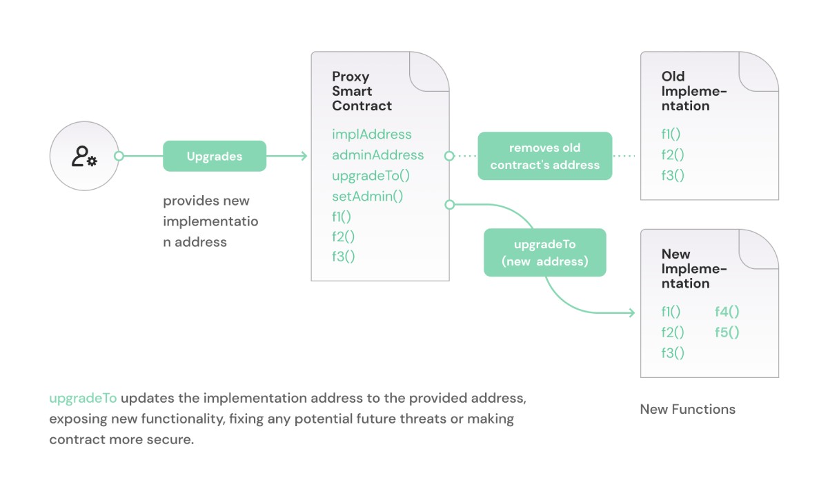 upgrading-&-new-address-implementation