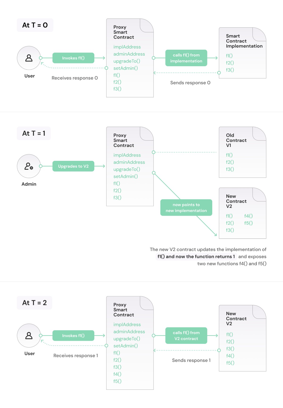 upgrades-from-a-user's-perspective